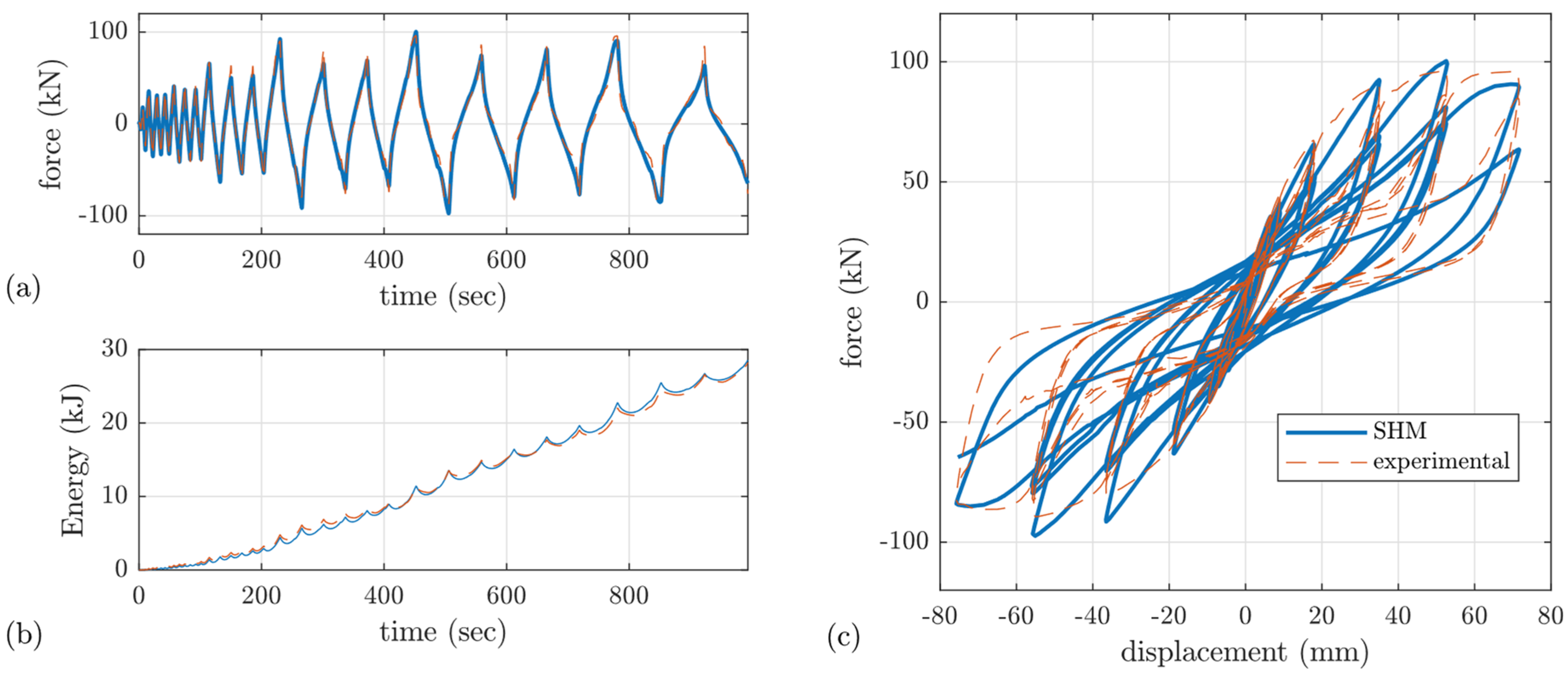 Buildings 15 01208 g007