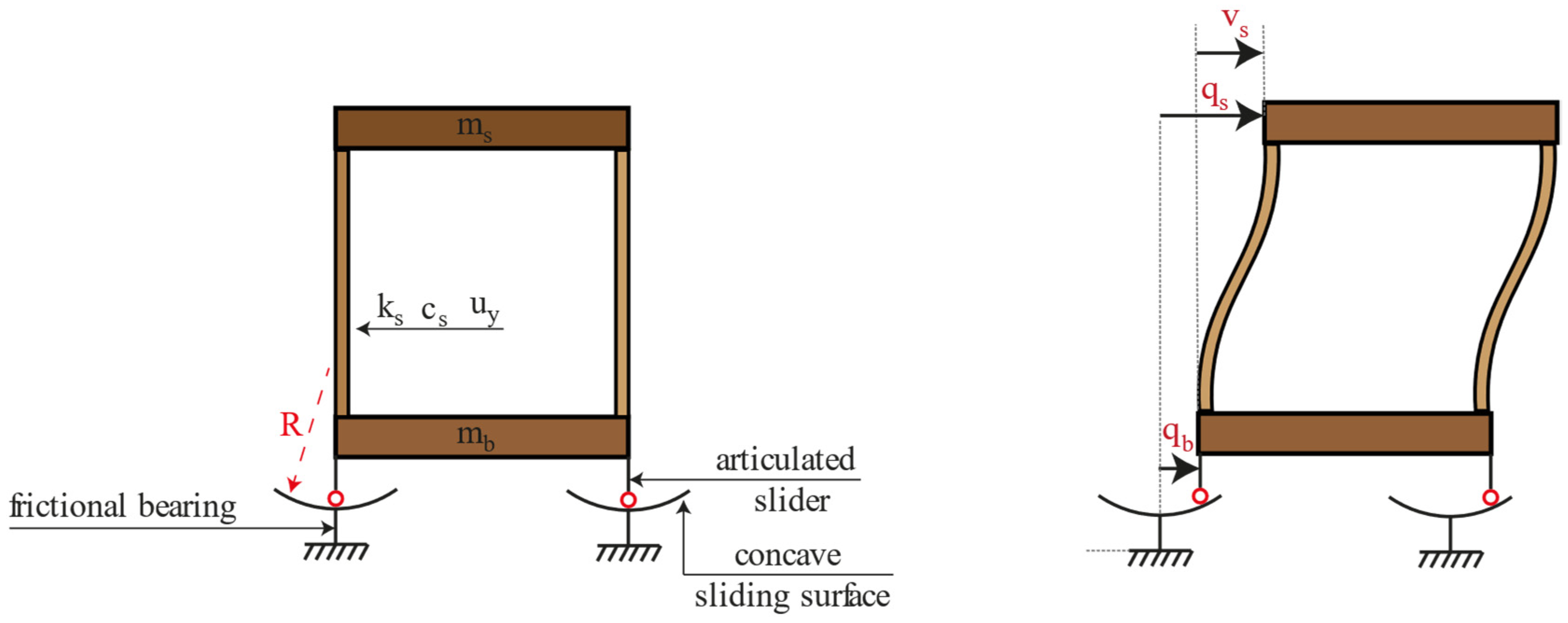 Buildings 15 01208 g009