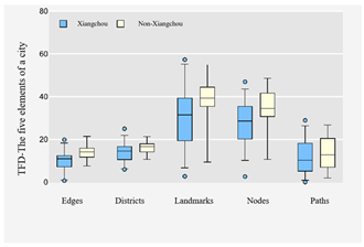 Buildings 15 01209 i028