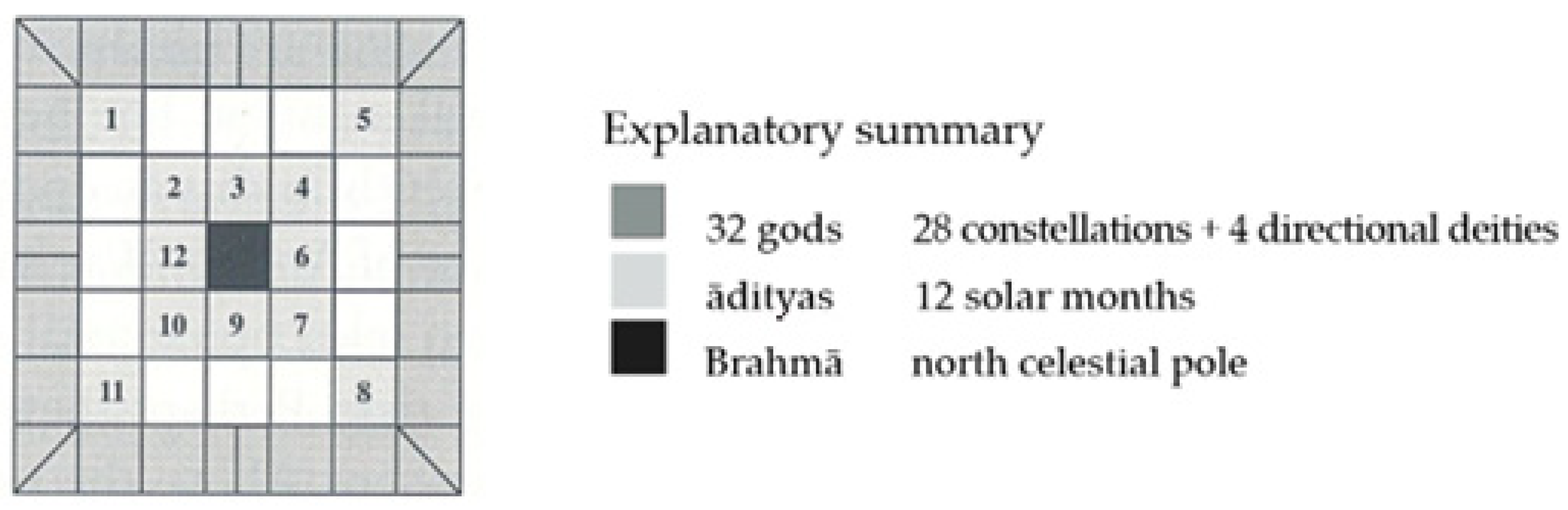Buildings 15 01210 g003