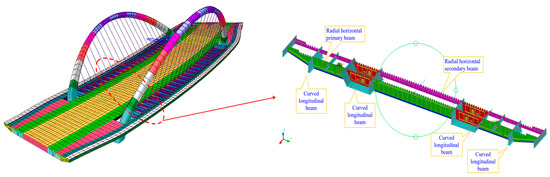 Buildings 15 01211 g006