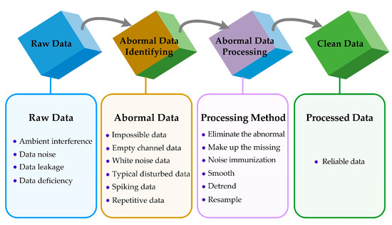 Buildings 15 01211 g010