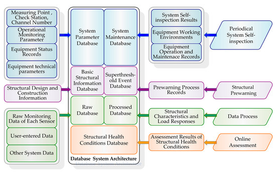 Buildings 15 01211 g011