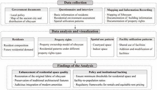 Buildings 15 01216 g003