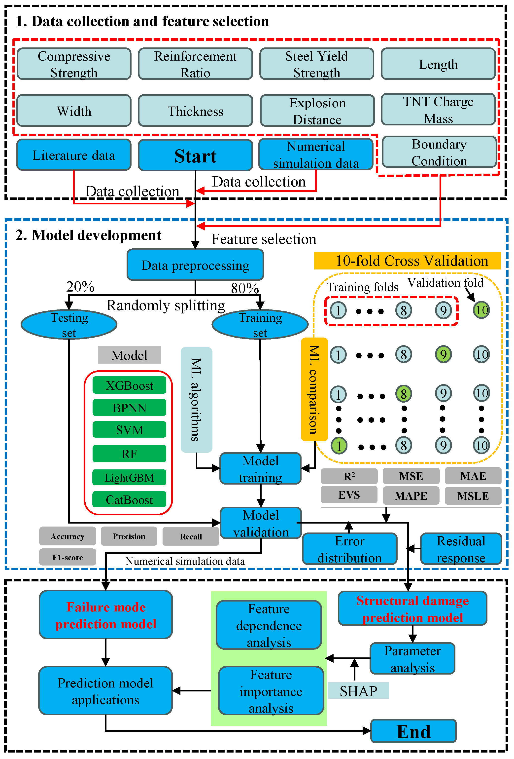 Buildings 15 01221 g008