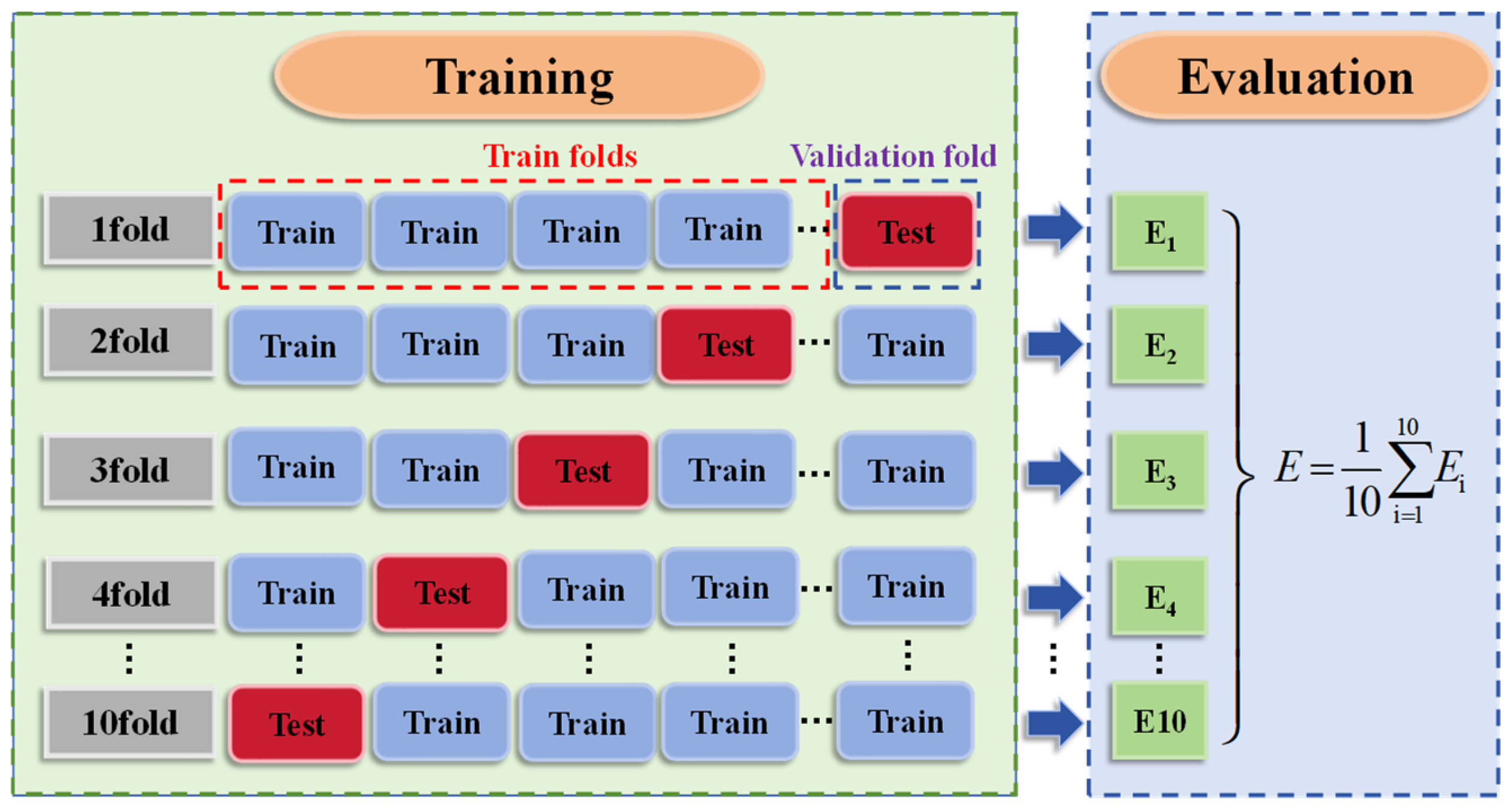 Buildings 15 01221 g010