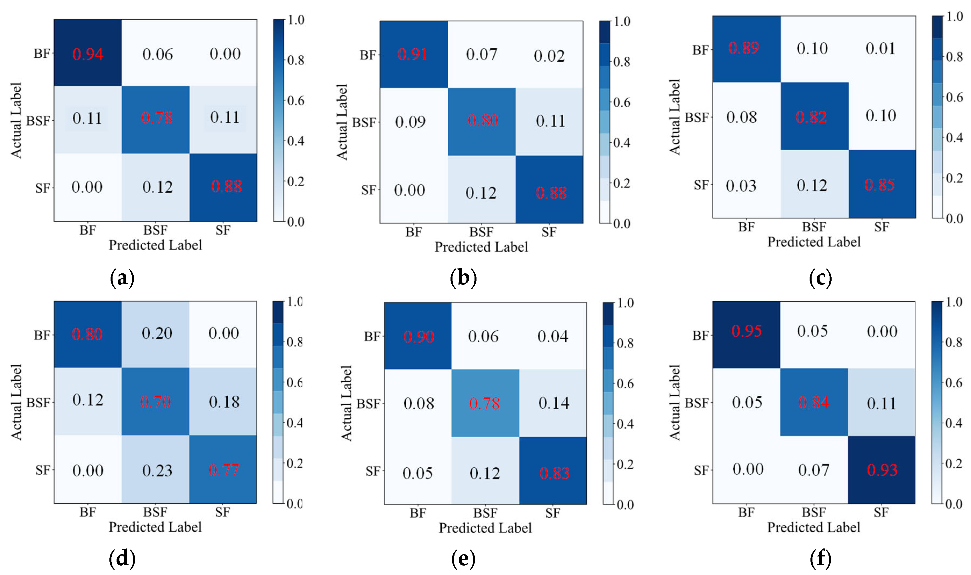 Buildings 15 01221 g016
