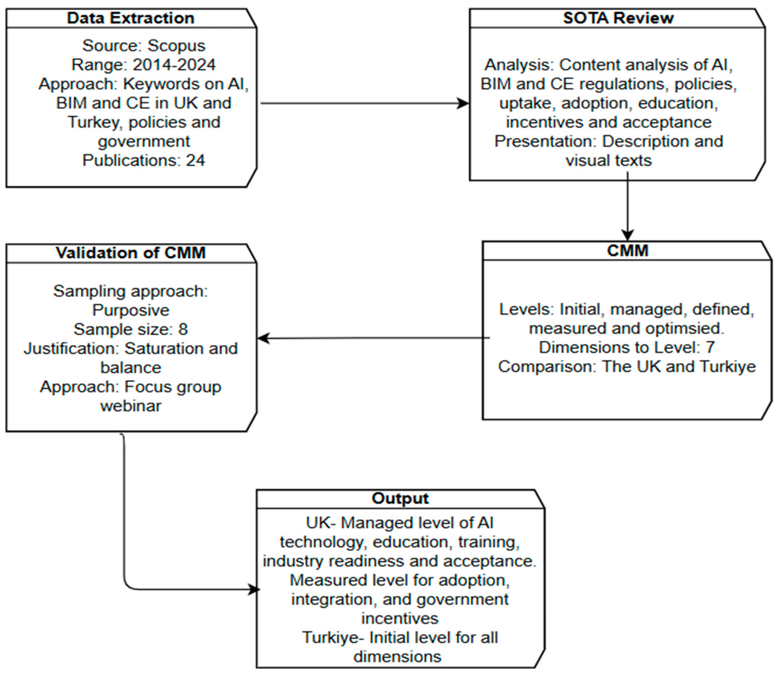 Buildings 15 01224 g001