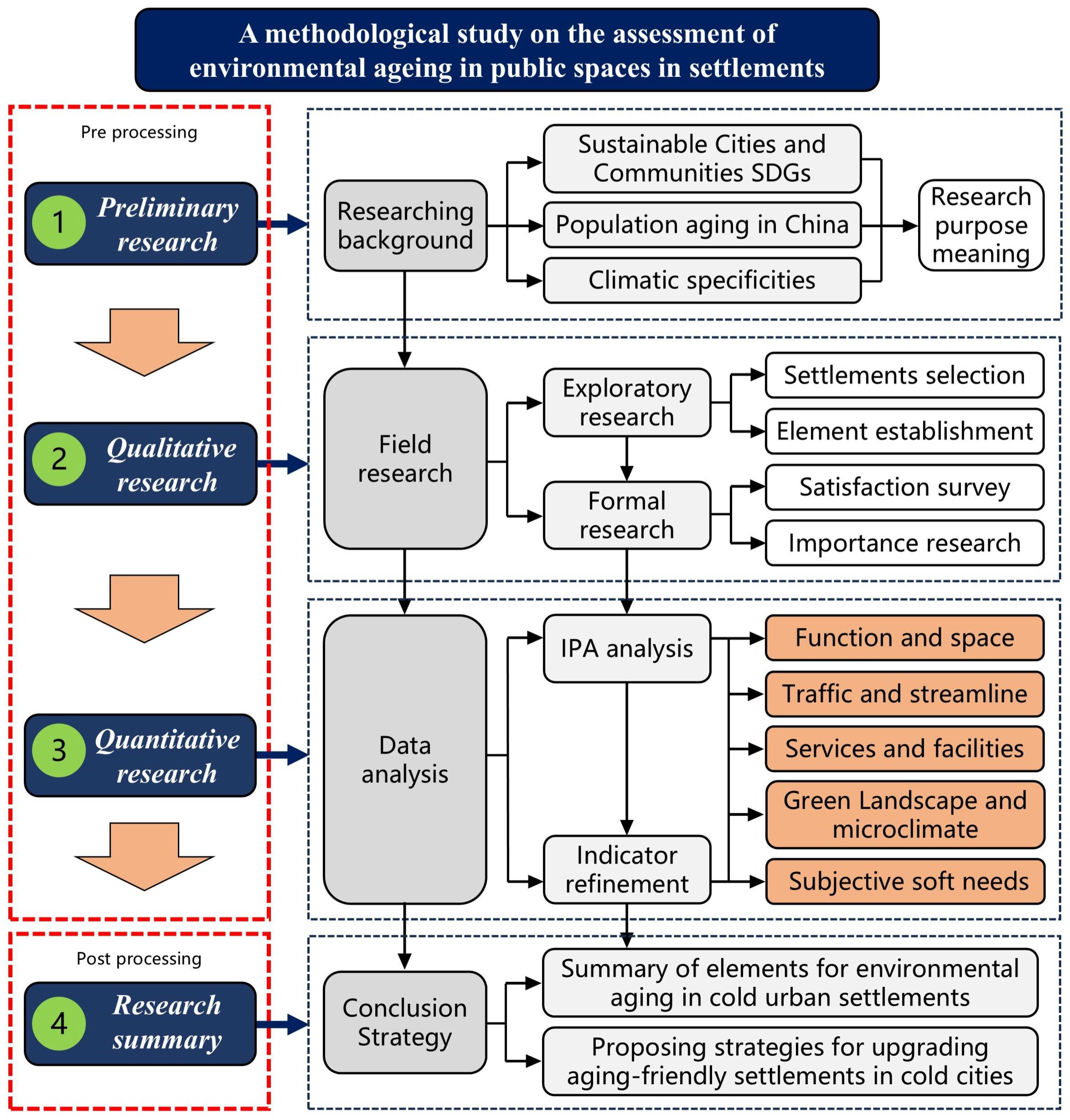 Buildings 15 01225 g002