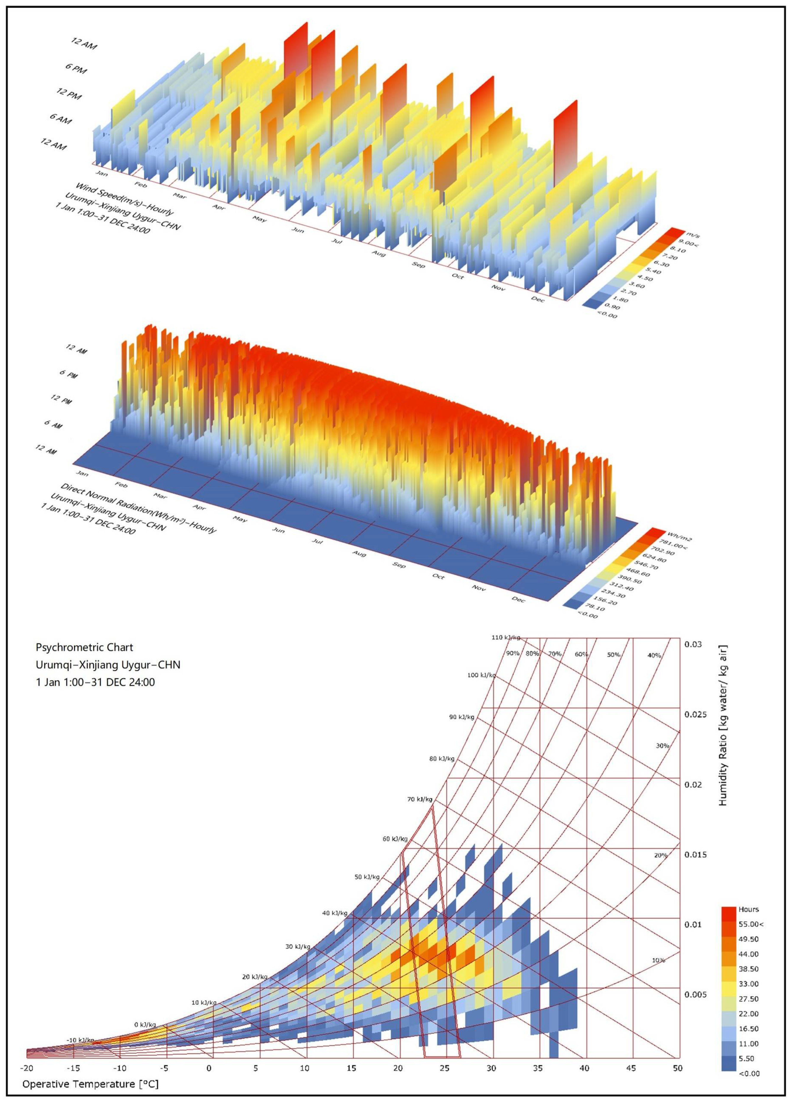 Buildings 15 01225 g004