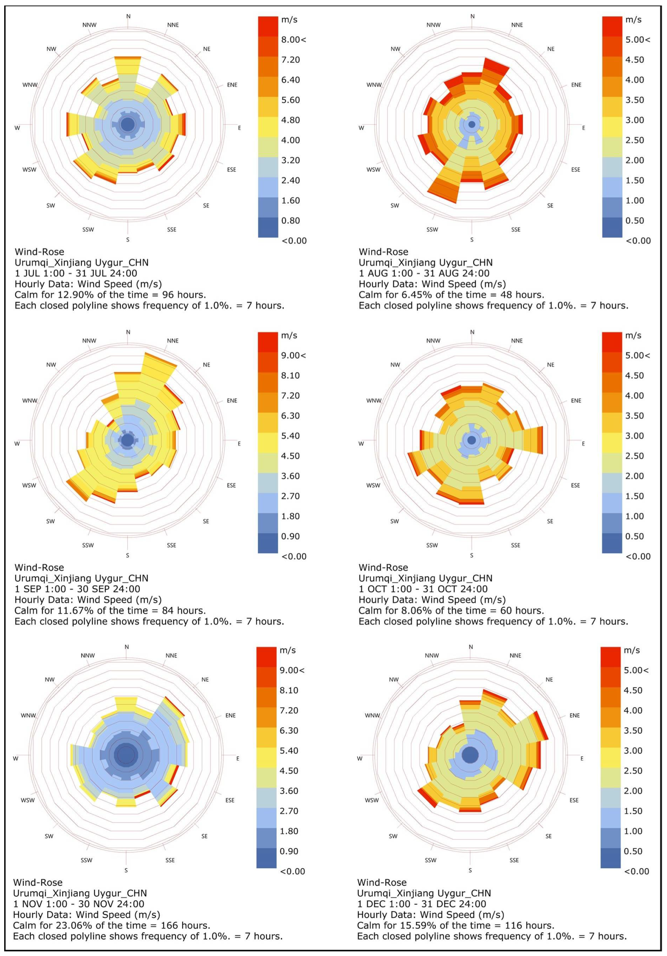 Buildings 15 01225 g006
