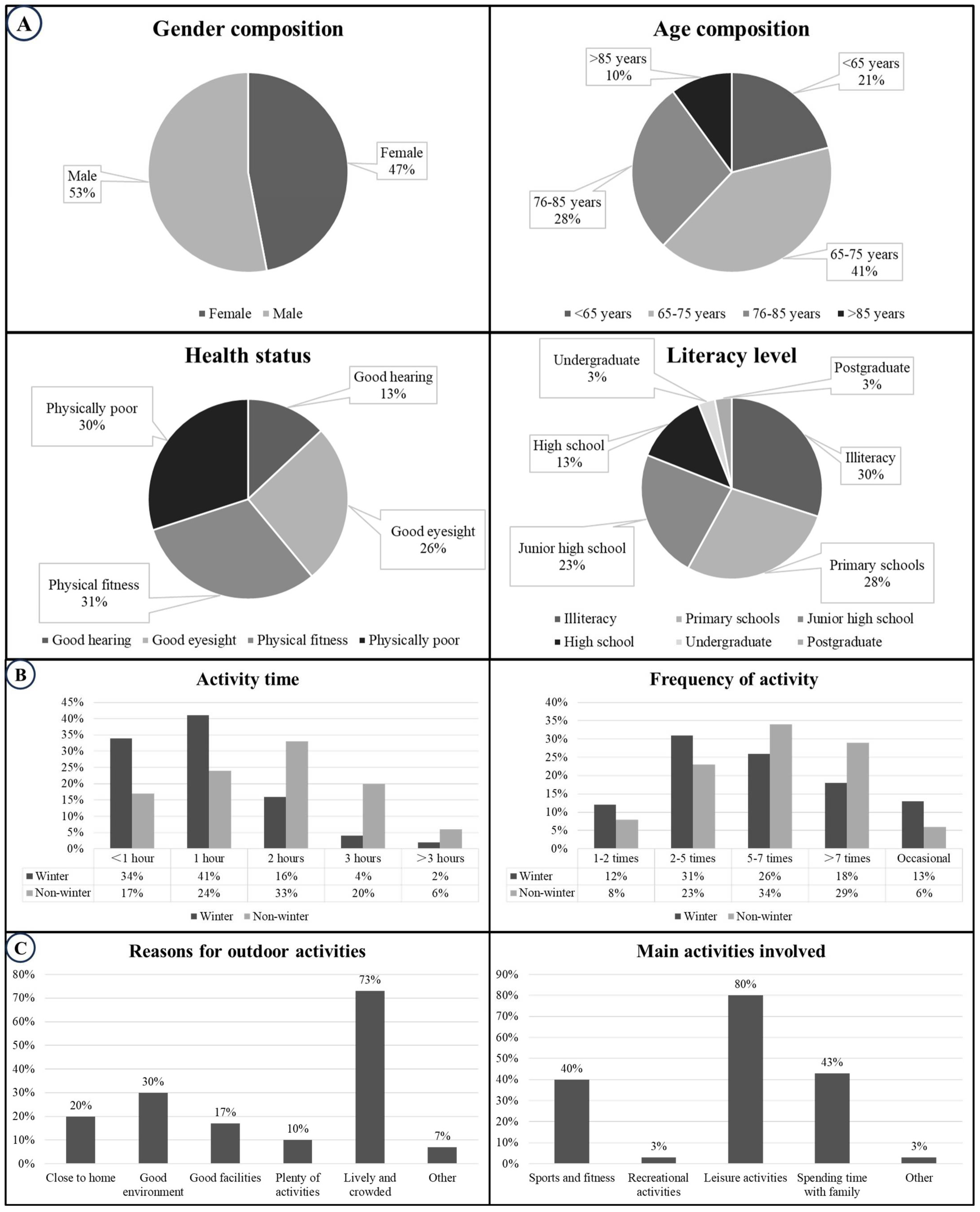 Buildings 15 01225 g008