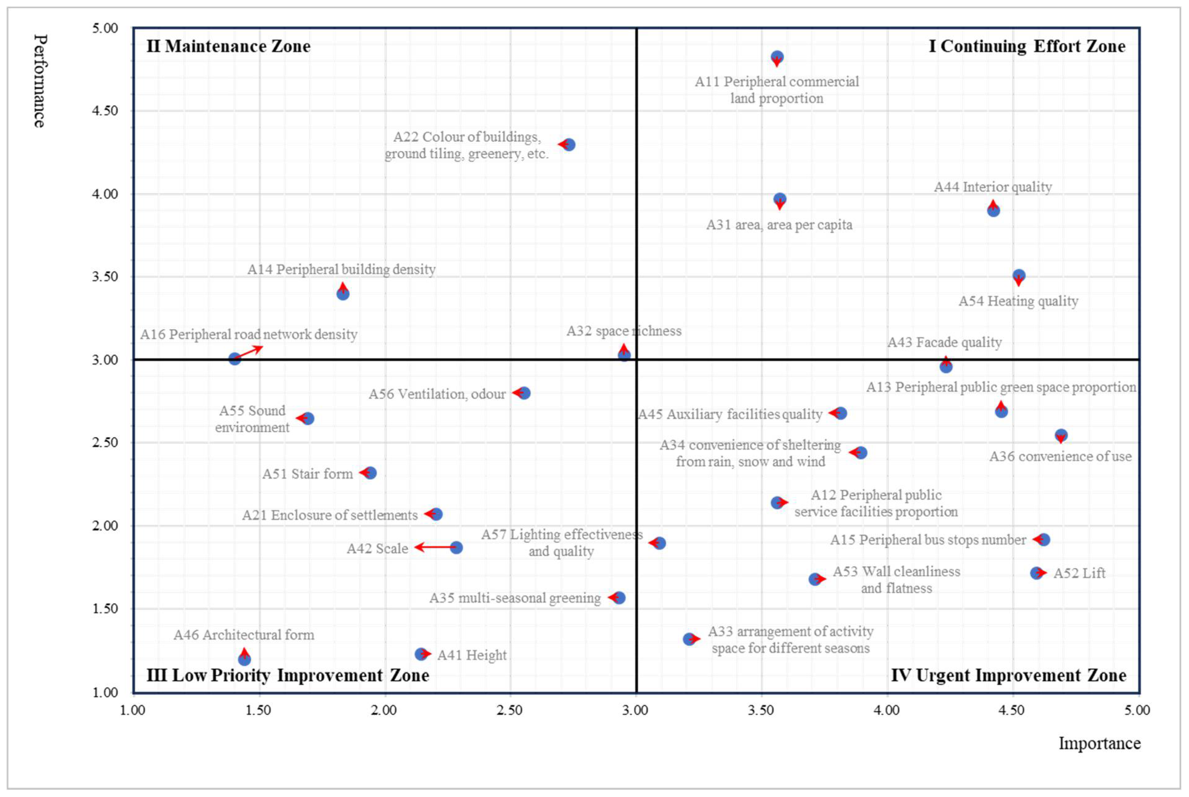 Buildings 15 01225 g009