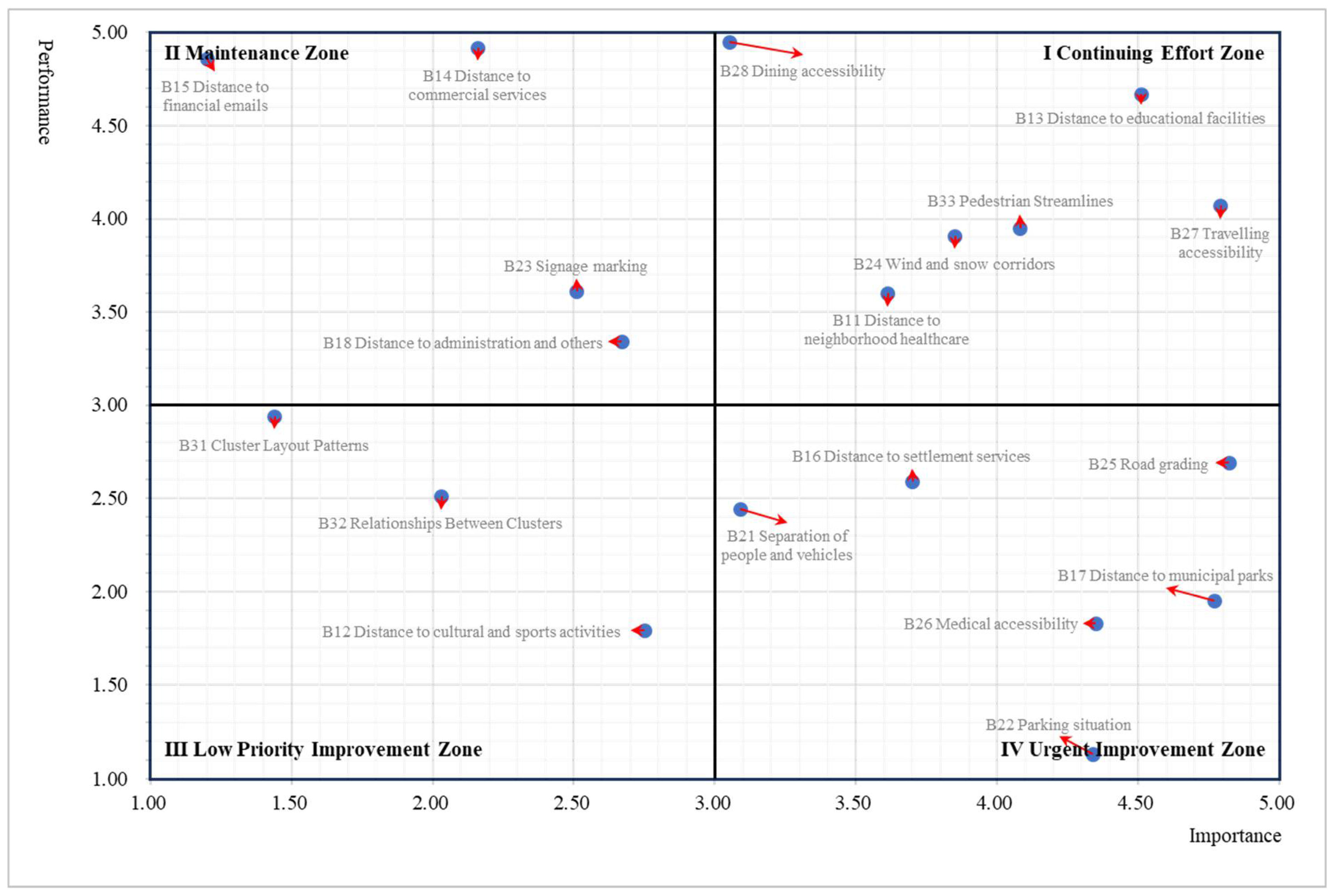 Buildings 15 01225 g010