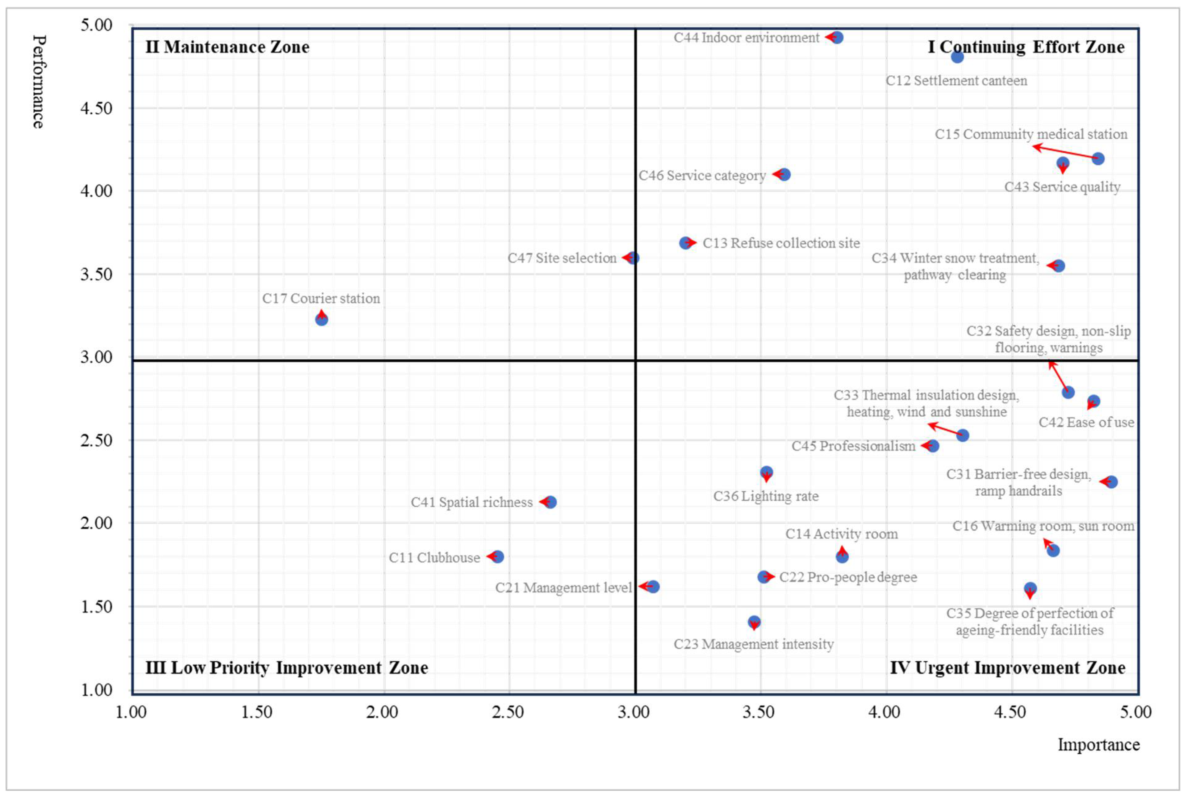 Buildings 15 01225 g011