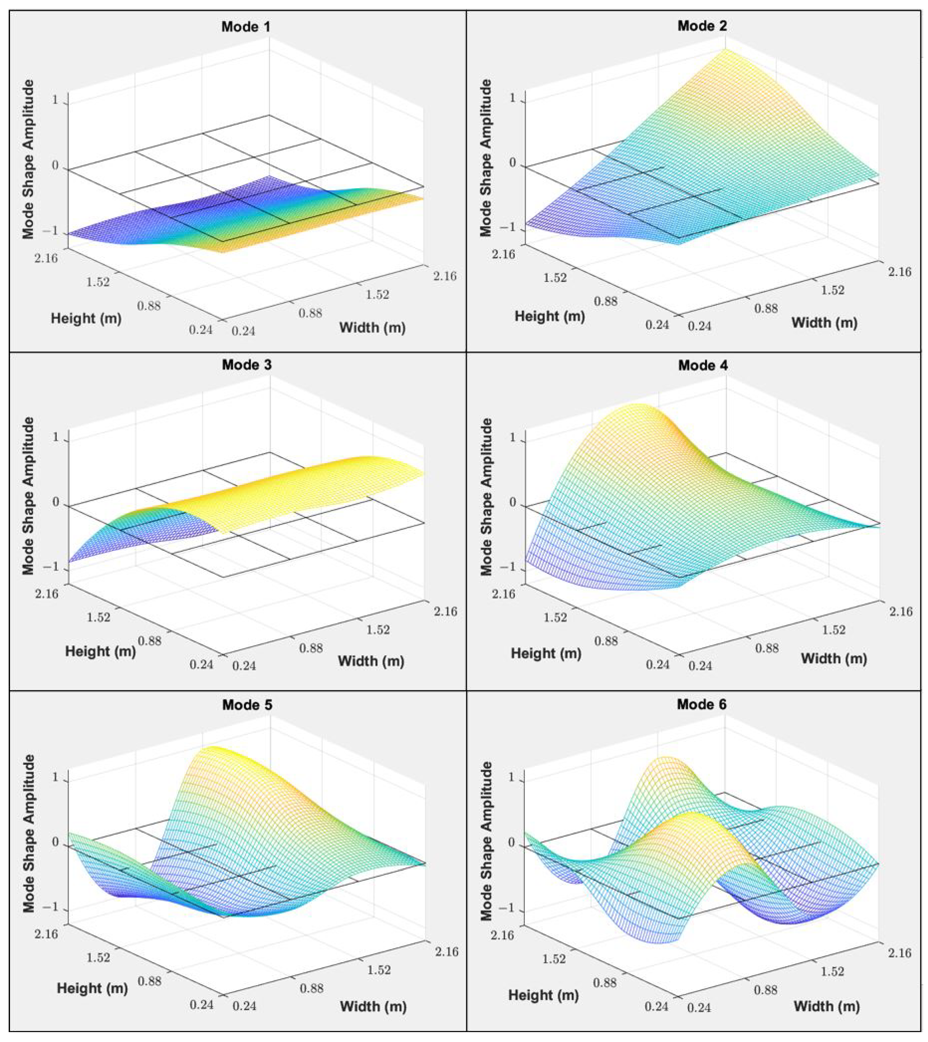 Buildings 15 01226 g010
