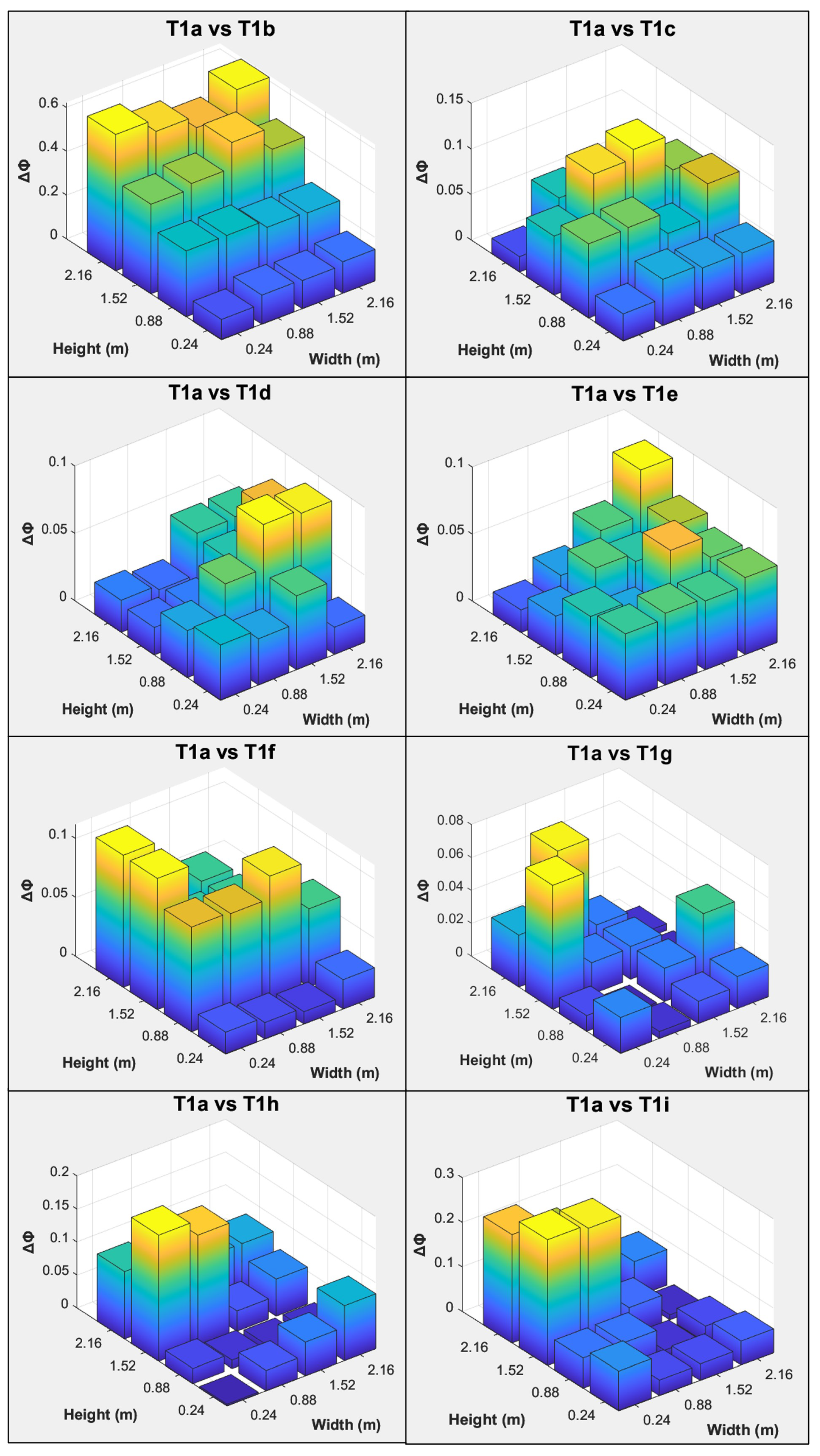 Buildings 15 01226 g012