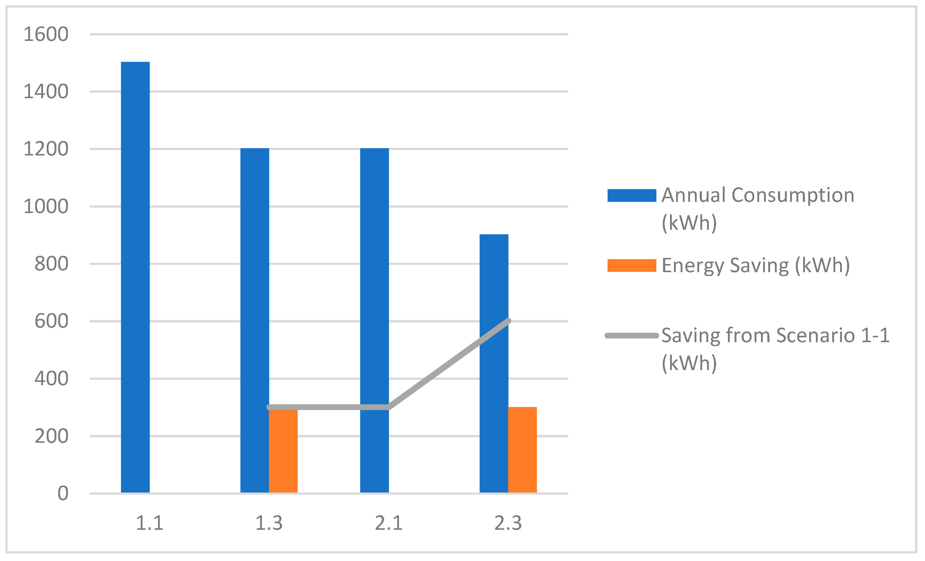 Buildings 15 01233 g022
