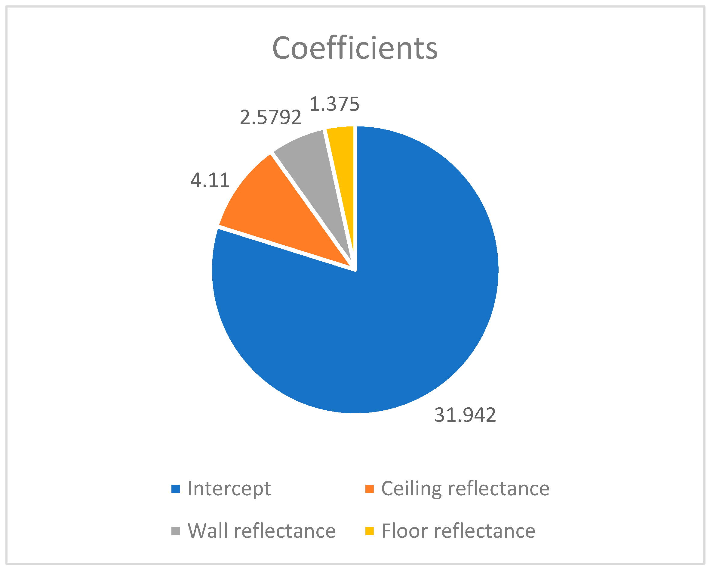 Buildings 15 01233 g031