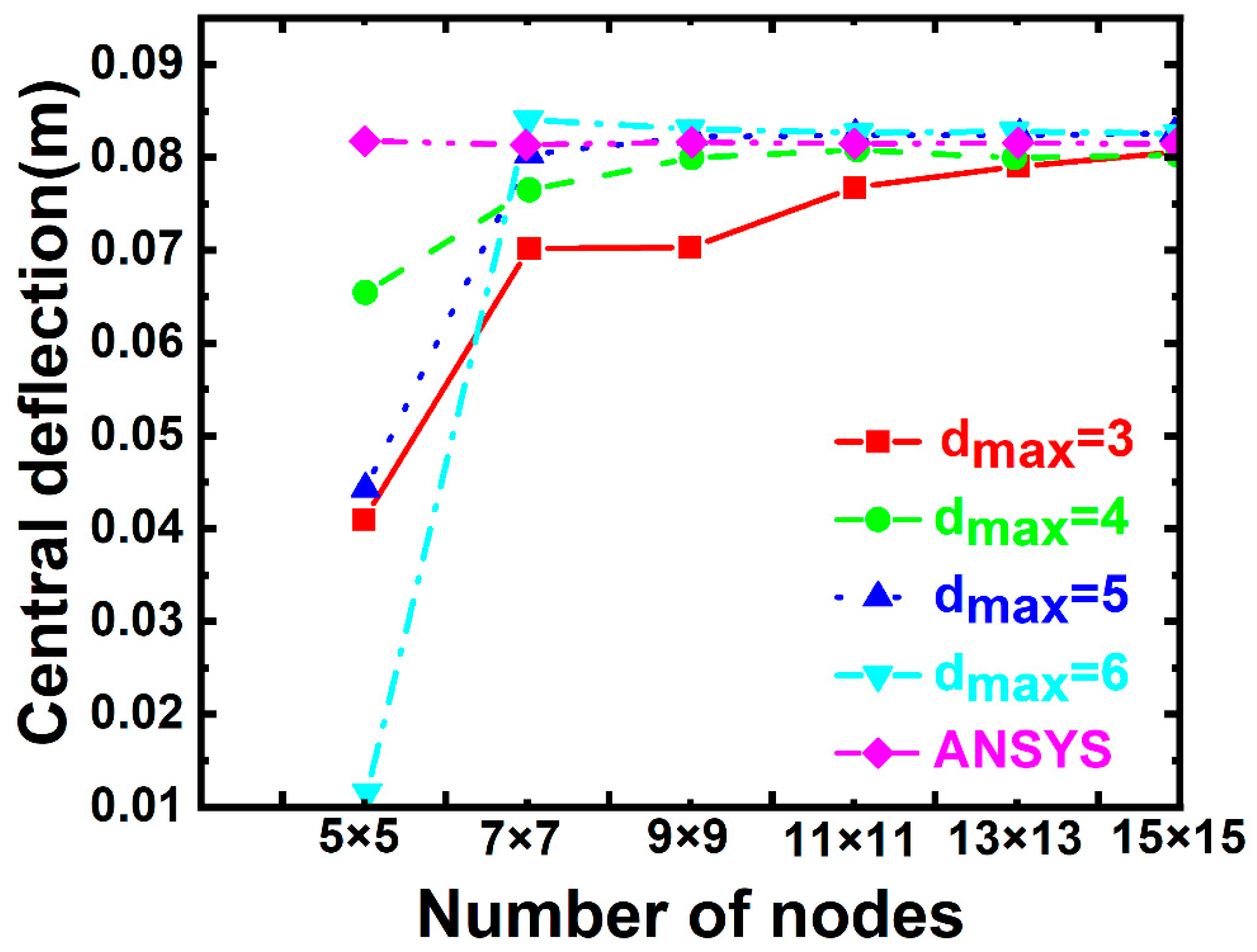 Buildings 15 01235 g010