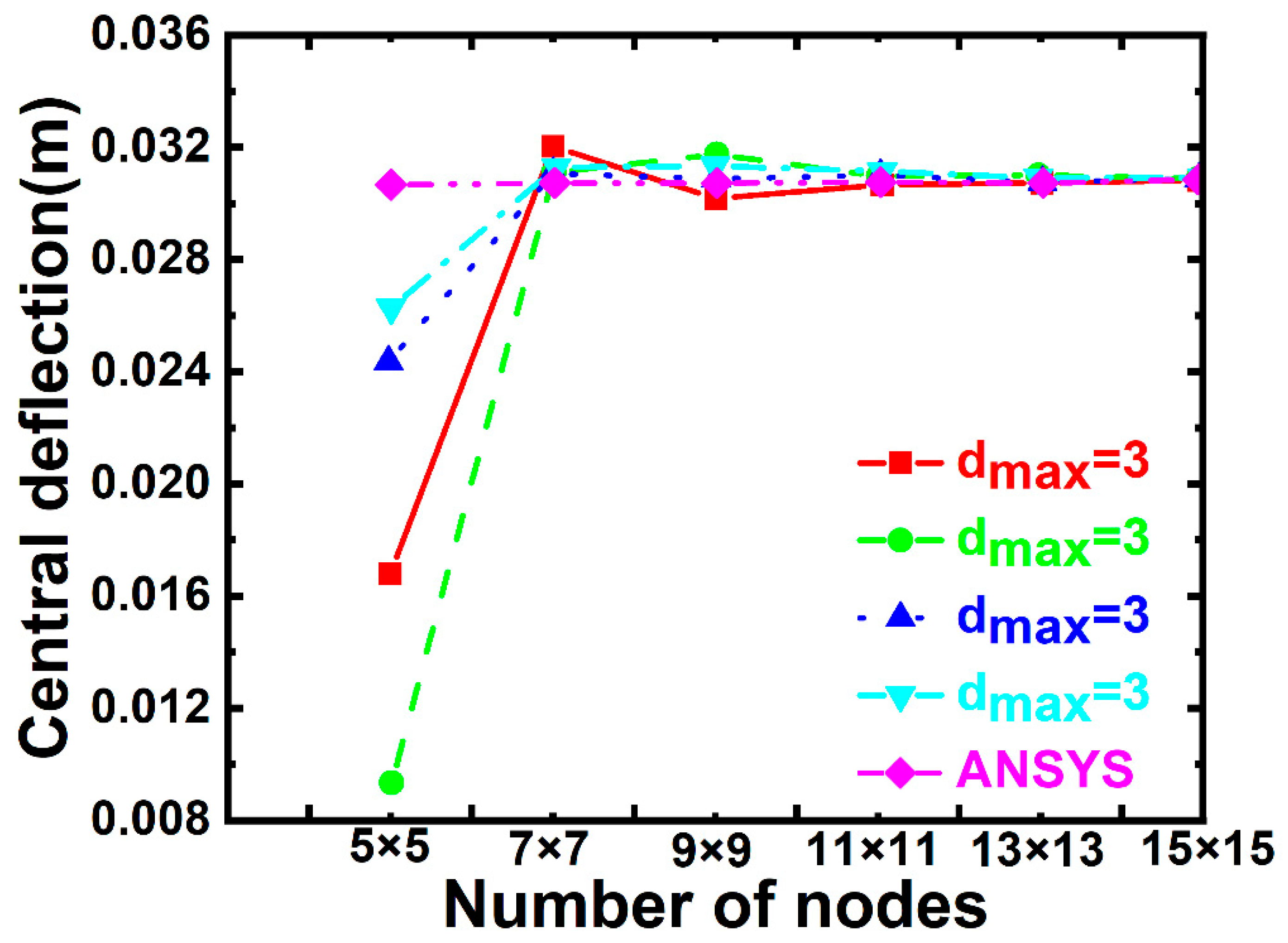 Buildings 15 01235 g013