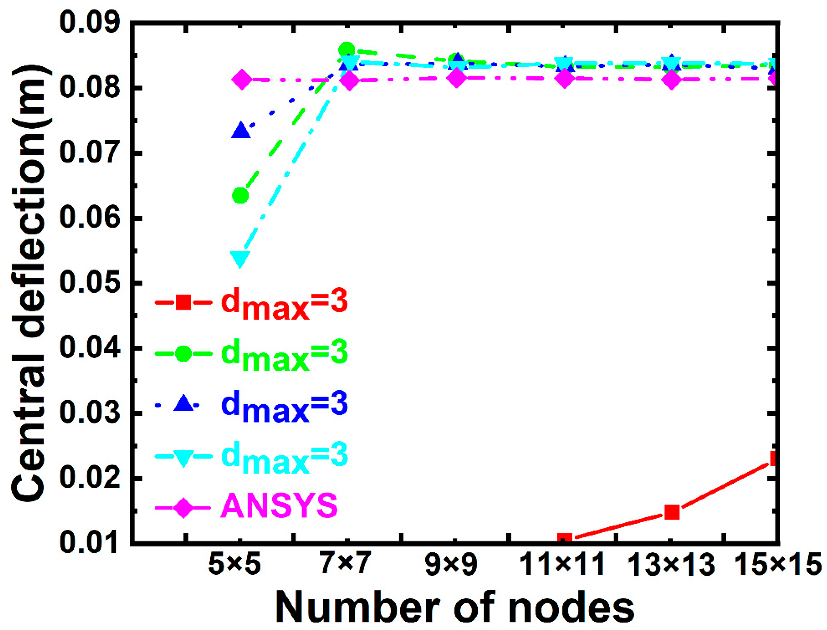 Buildings 15 01235 g014
