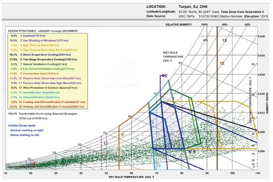 Buildings 15 01240 g0a1