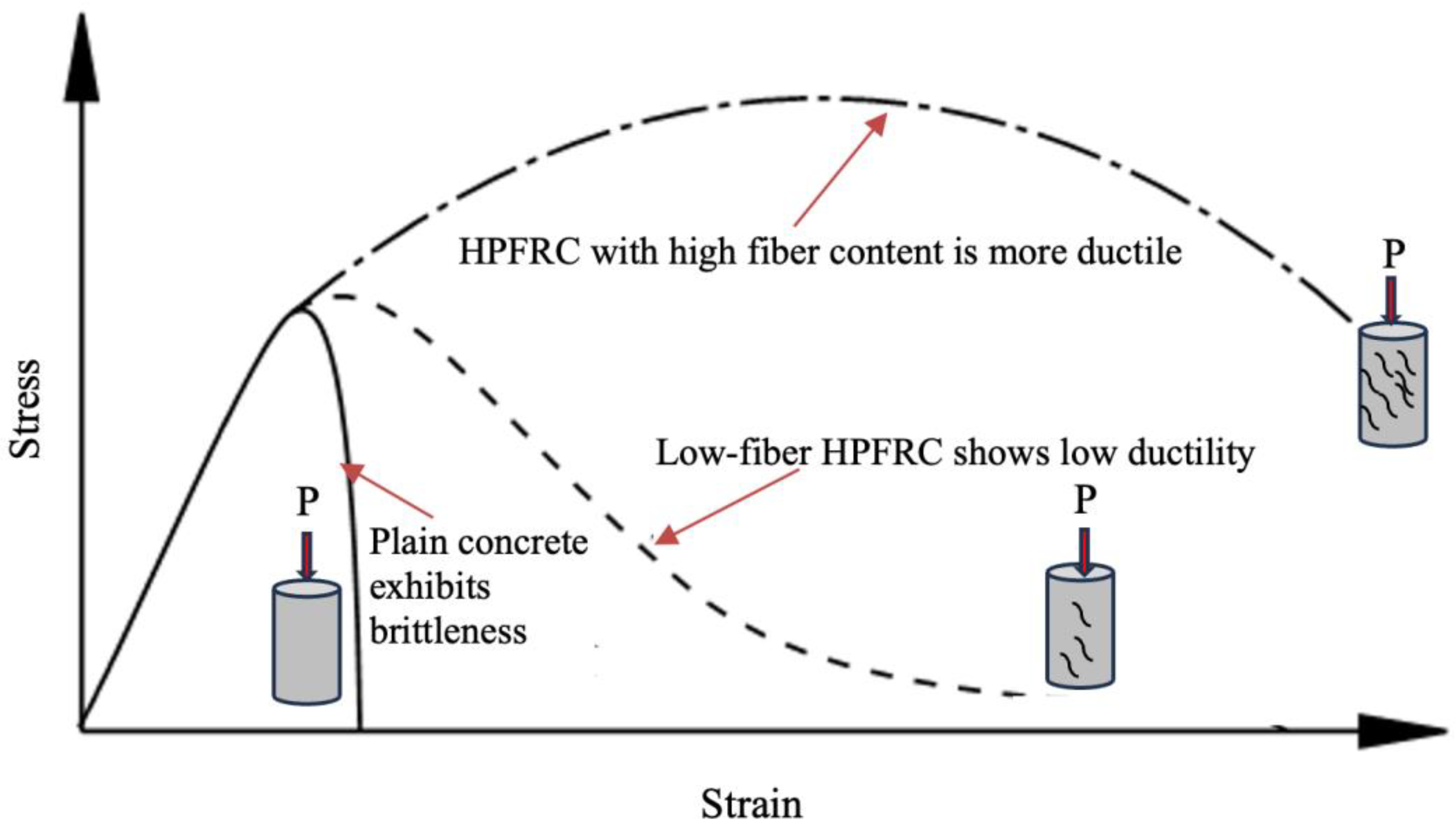 Buildings 15 01247 g005