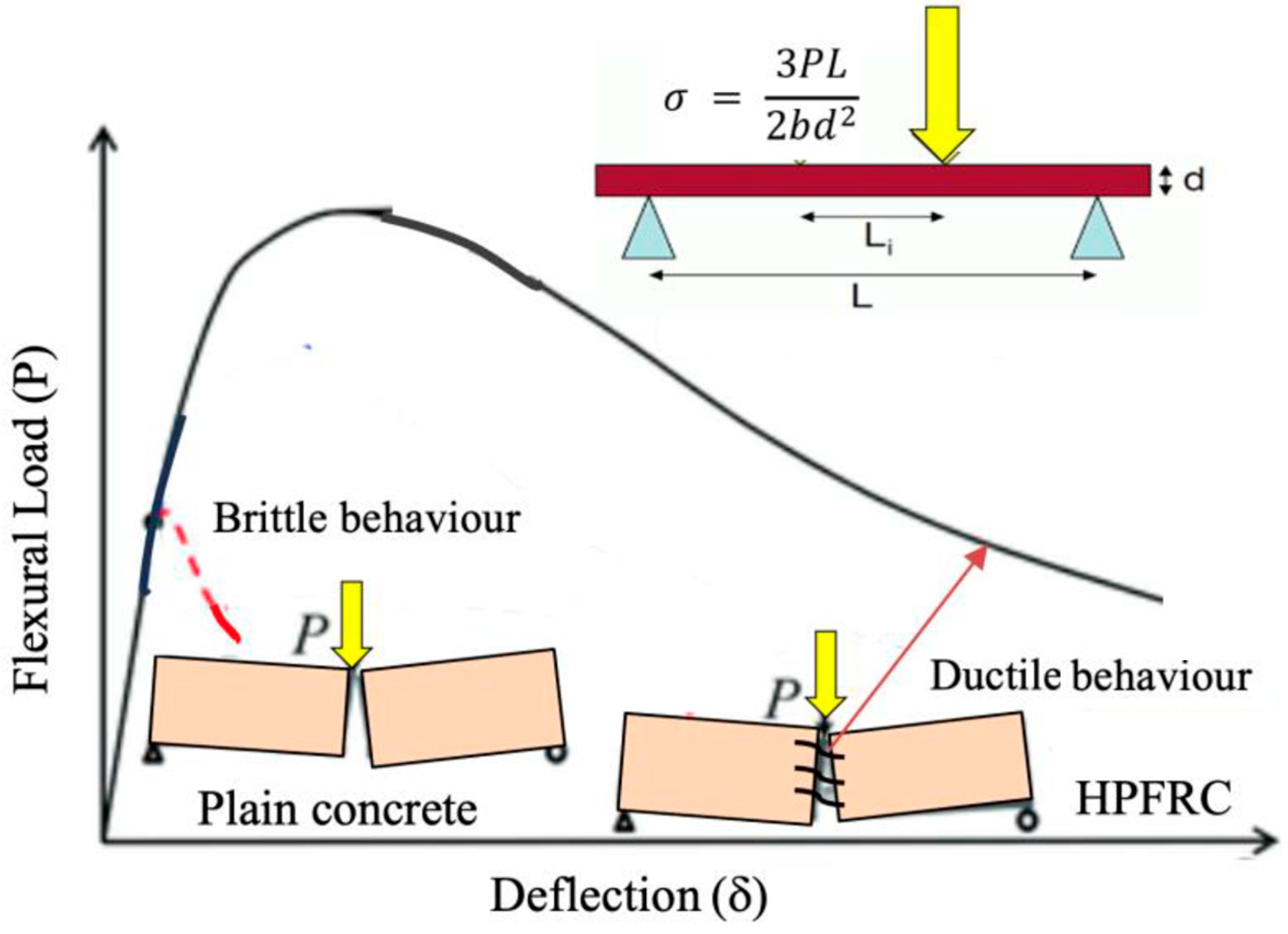 Buildings 15 01247 g007