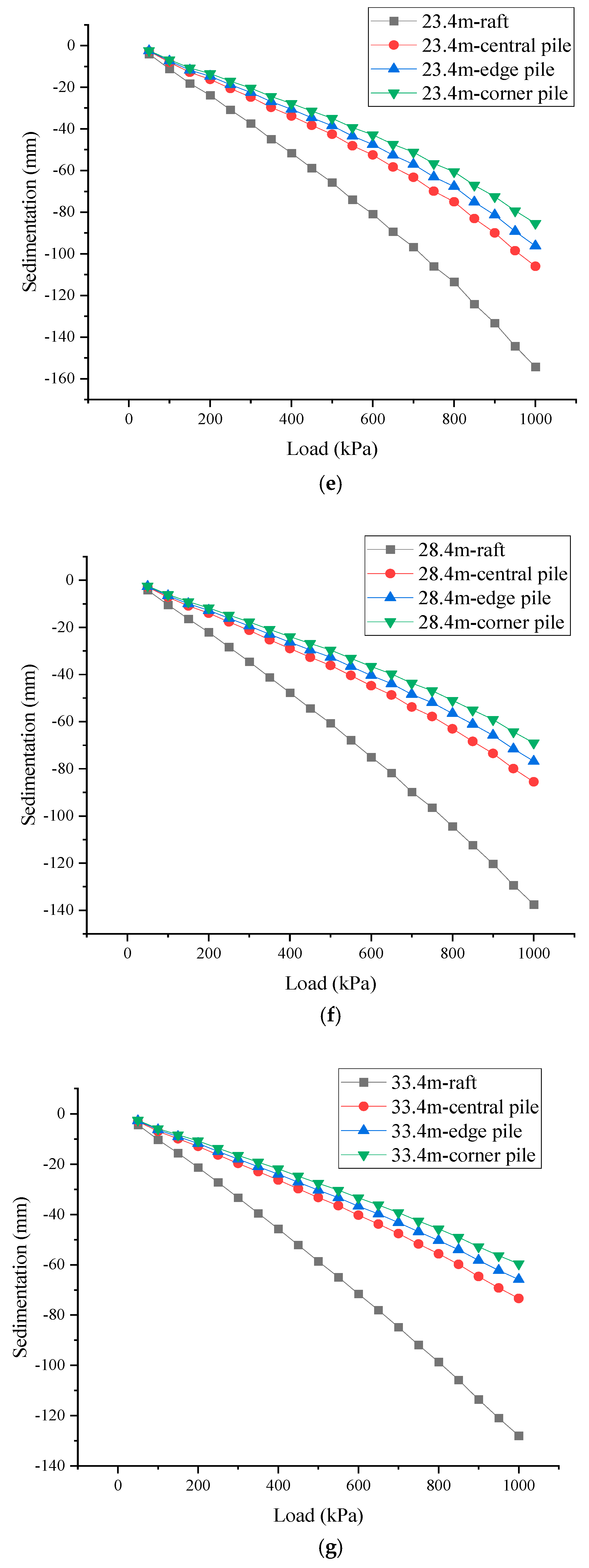 Buildings 15 01248 g004c