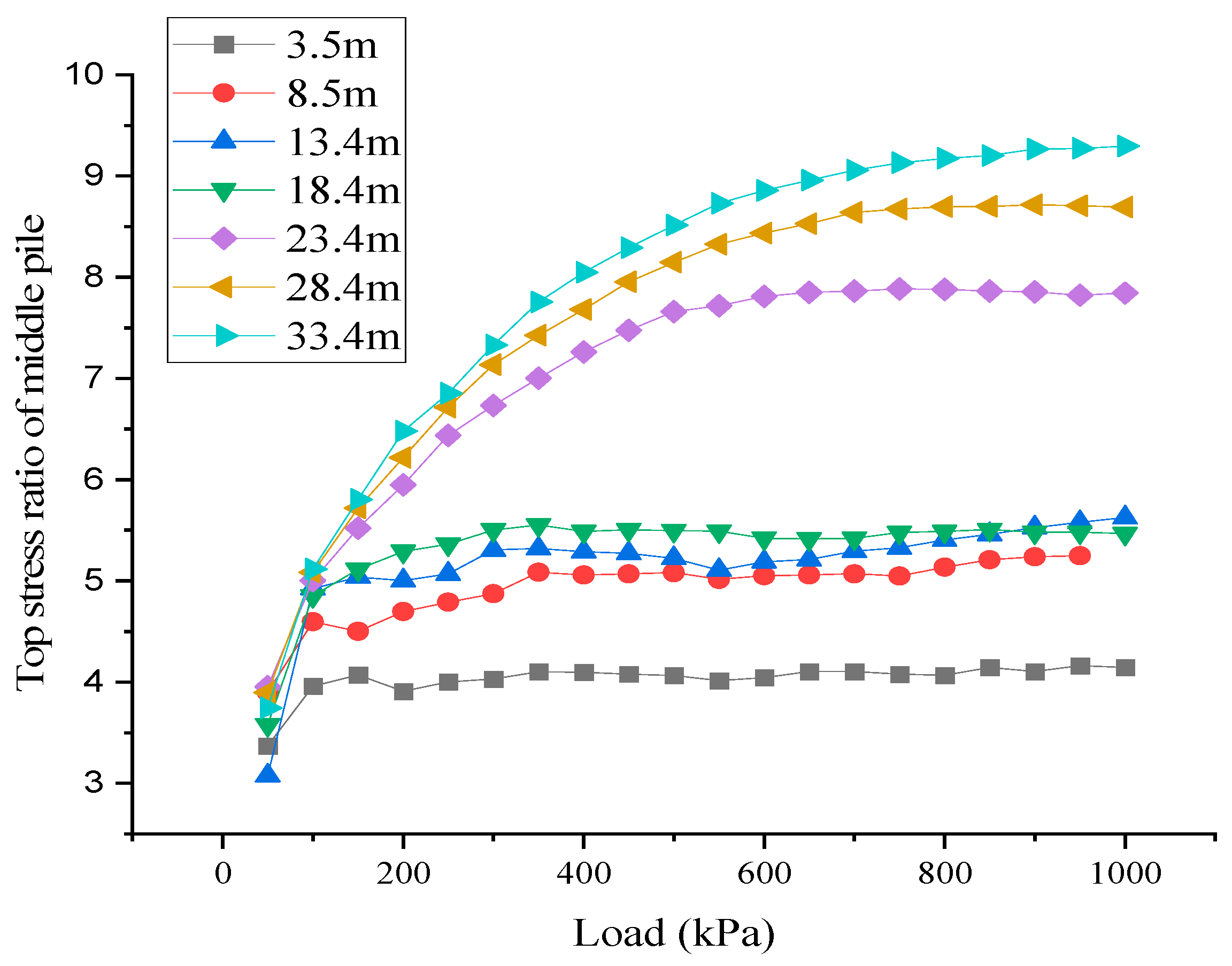 Buildings 15 01248 g007