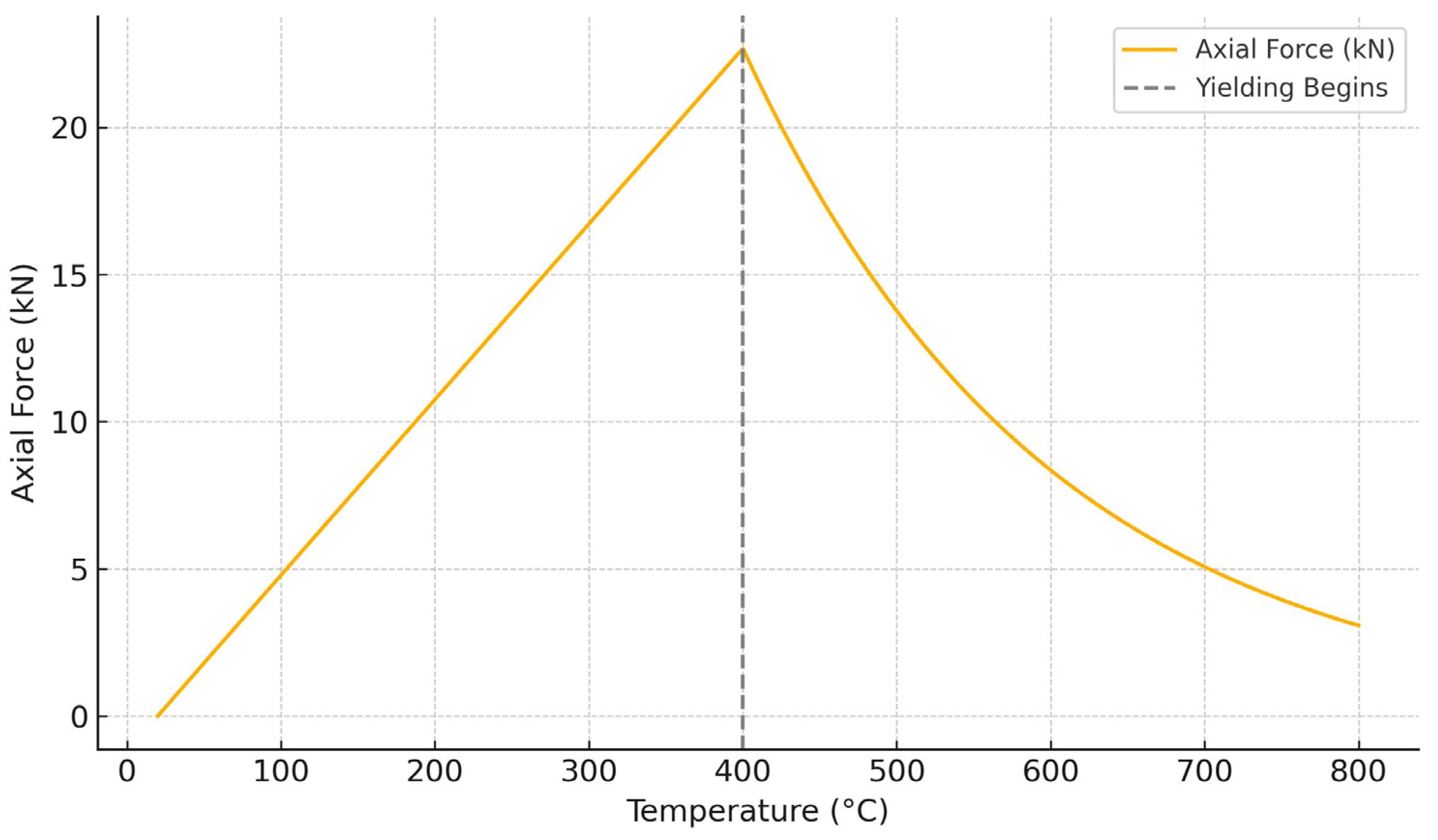 Buildings 15 01254 g008
