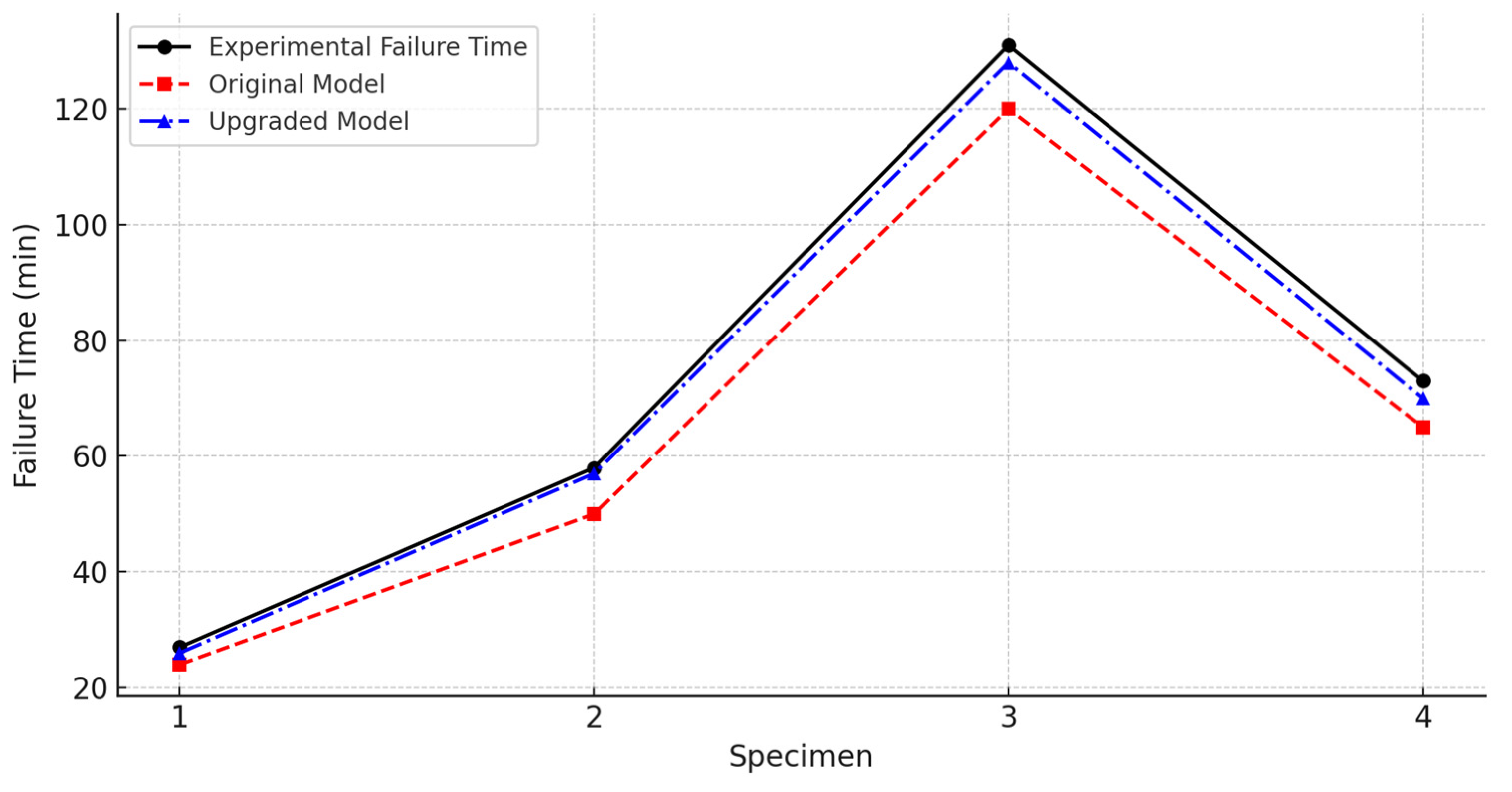 Buildings 15 01254 g009