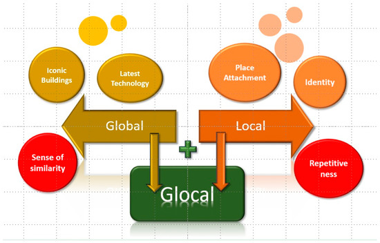 Buildings 15 01261 g004