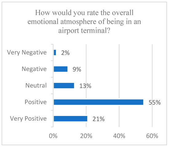 Buildings 15 01261 g031