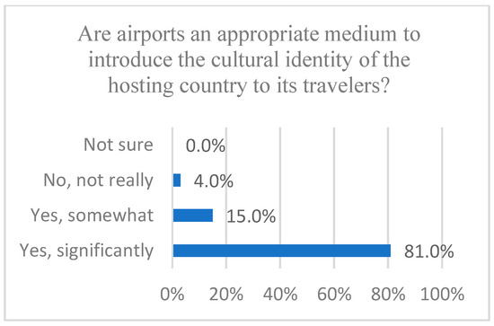 Buildings 15 01261 g034
