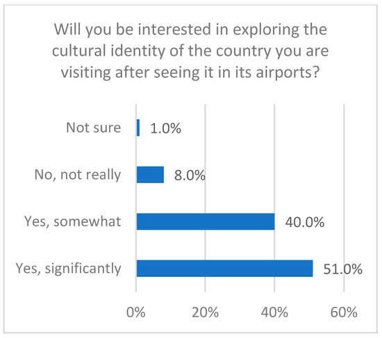 Buildings 15 01261 g036