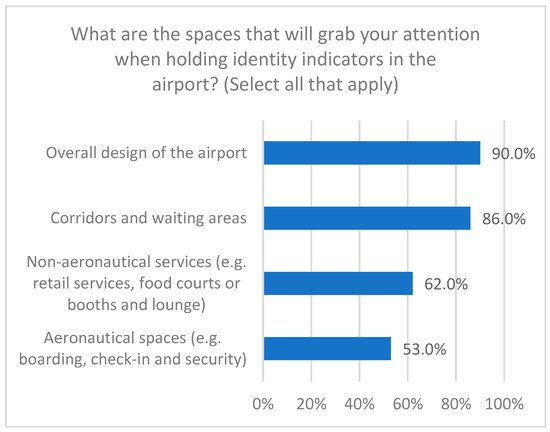 Buildings 15 01261 g037