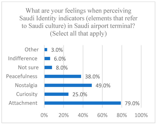 Buildings 15 01261 g038