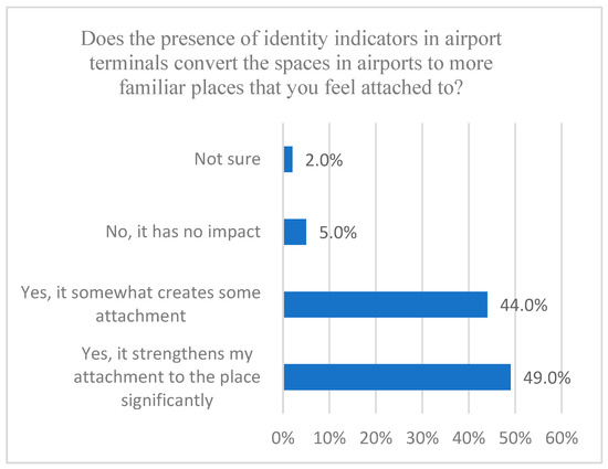 Buildings 15 01261 g039