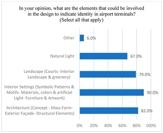 Buildings 15 01261 g040