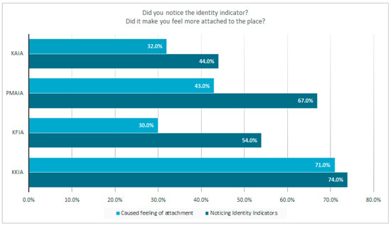 Buildings 15 01261 g041
