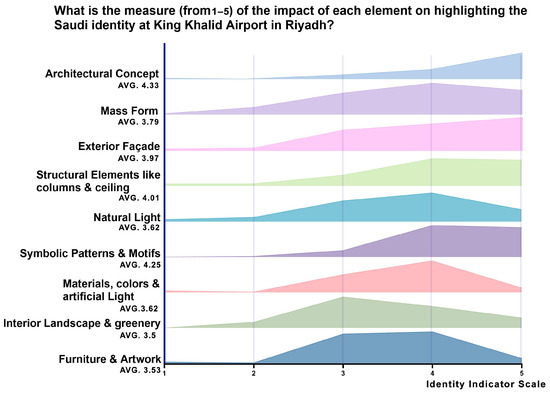 Buildings 15 01261 g042