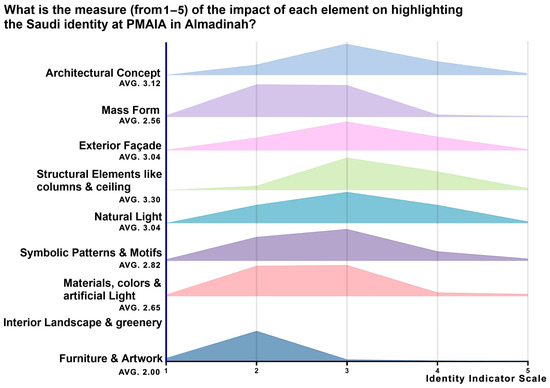 Buildings 15 01261 g044