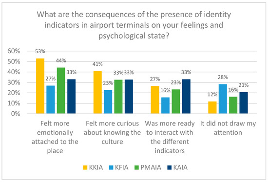 Buildings 15 01261 g046