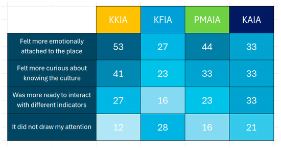 Buildings 15 01261 g047