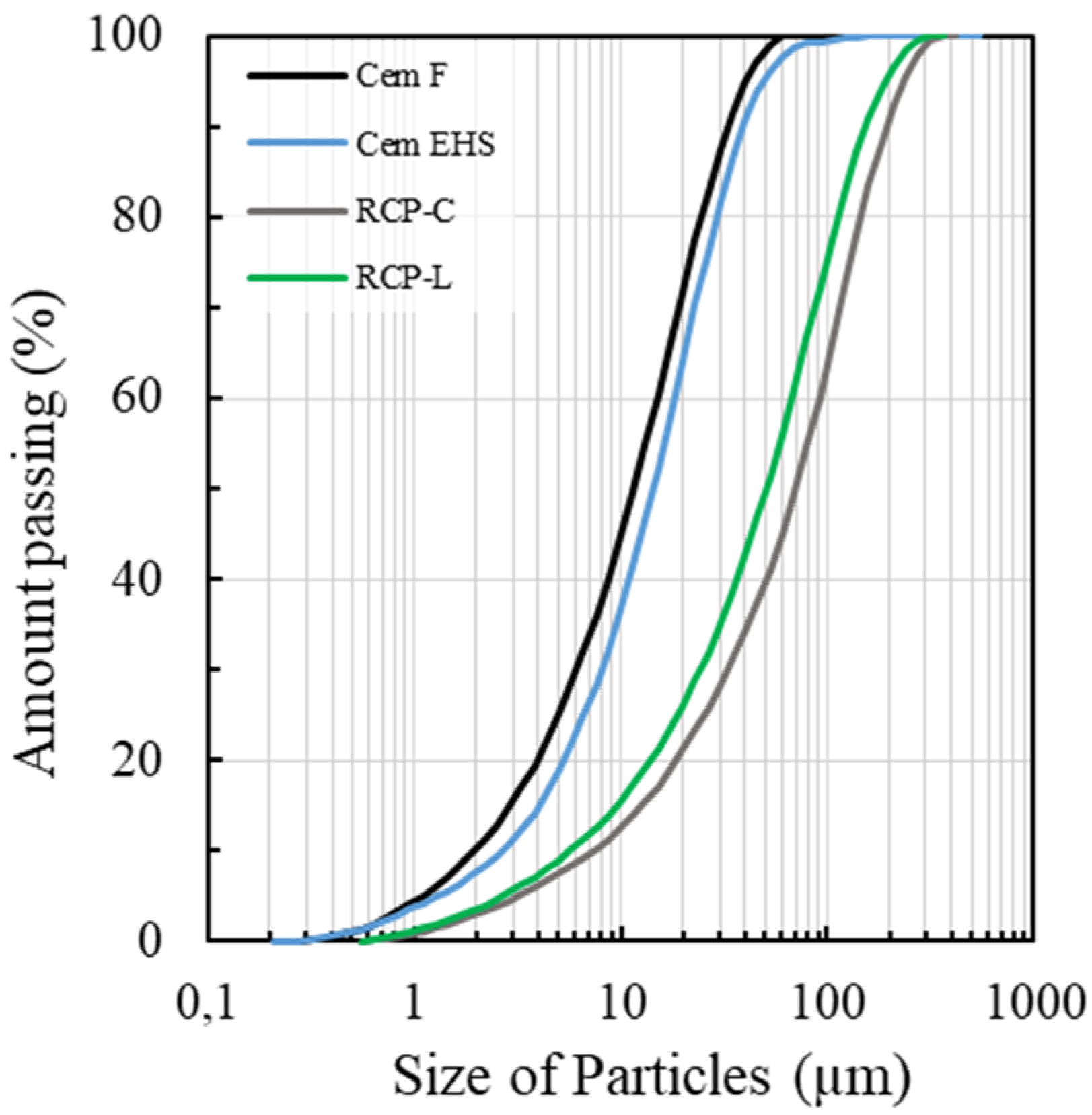Buildings 15 01280 g003
