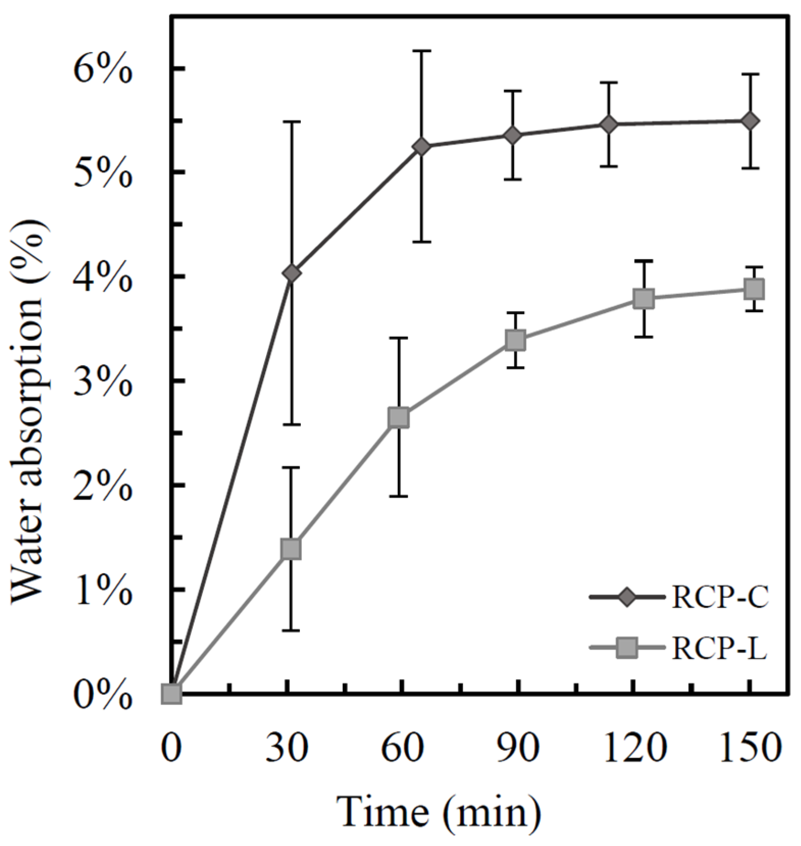 Buildings 15 01280 g004