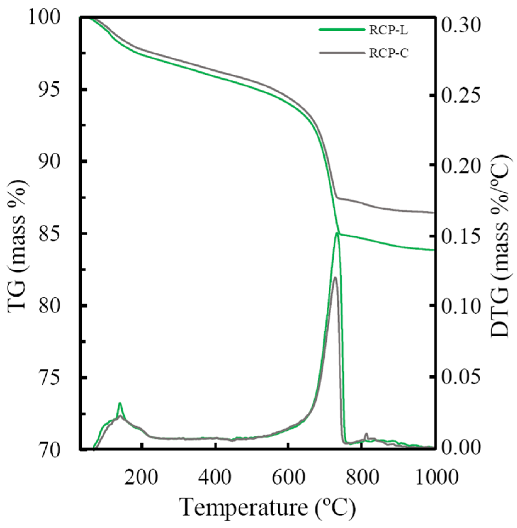 Buildings 15 01280 g005