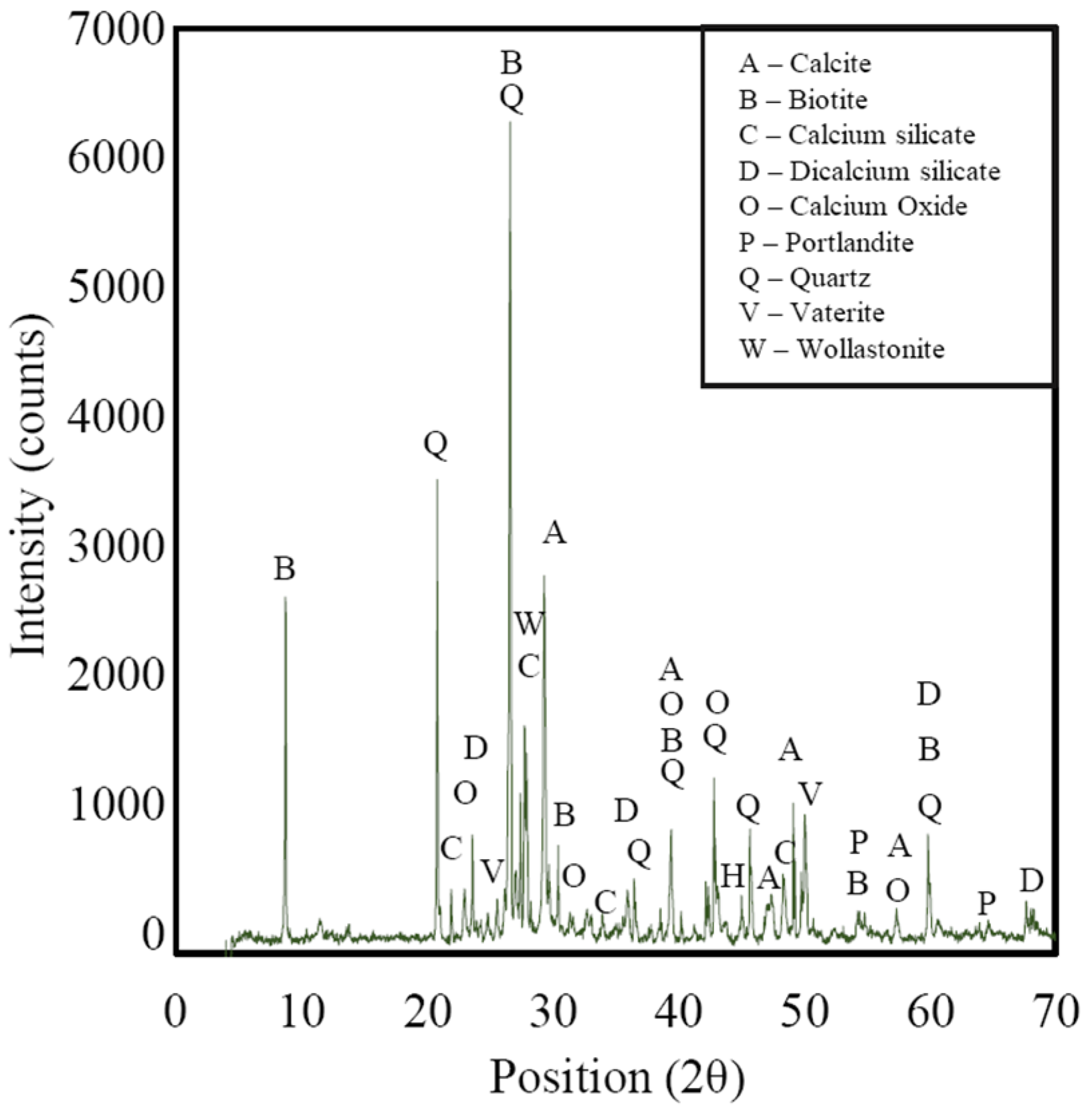 Buildings 15 01280 g006